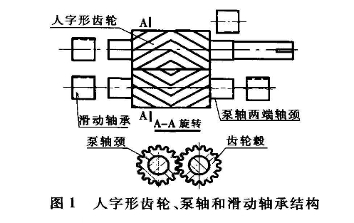 熔體泵結構